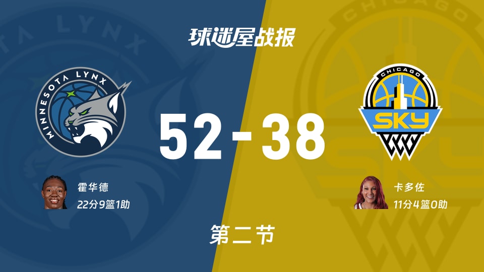 WNBA常规赛:山猫次节领先天空14分,霍华德得到22分,卡多佐得到11分