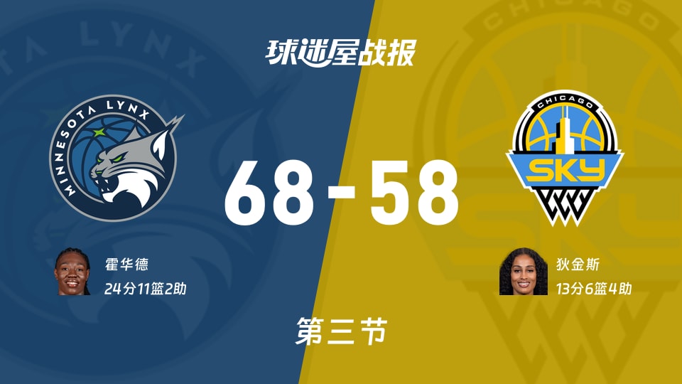 WNBA常规赛:山猫第三节领先天空10分,霍华德得到24分,狄金斯得到13分