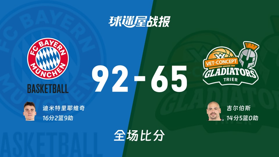 德篮甲季后赛:拜仁慕尼黑以92-65战胜特里尔,迪米特里耶维奇16+2+9