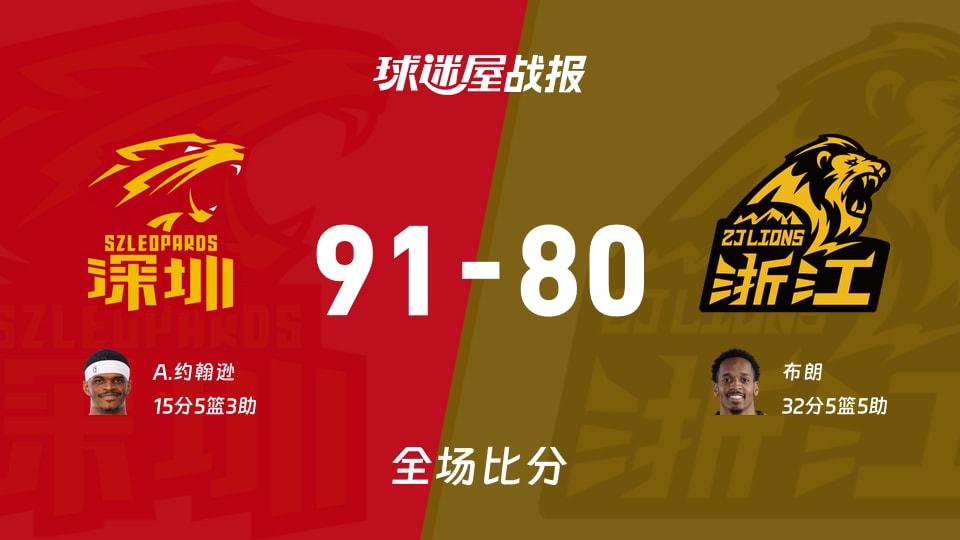 CBA深圳vs广厦战报：91-80，A.约翰逊15+5+3