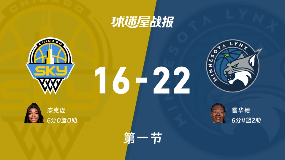 WNBA常规赛:首节战罢,山猫以22-16领先天空,霍华德6+4+2