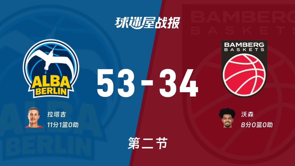 德篮甲季后赛：次节结束，ALBA柏林以53-34领先保罗沙，拉塔吉11+1