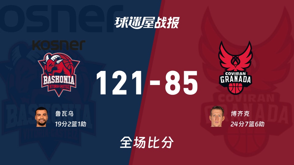 西篮甲巴斯克尼亚vs格拉纳达战报：121-85，鲁瓦乌19+2+1