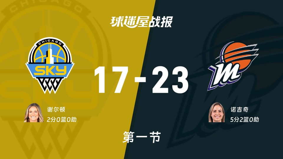 天空vs水星：首节结束，天空17-23水星，诺吉奇得到5分