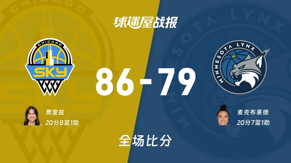 WNBA天空vs山猫战报:86-79,贾奎兹20+8+1