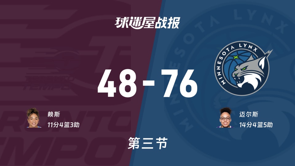 WNBA常规赛：三节结束，山猫以76-48领先节奏，迈尔斯14+4+5