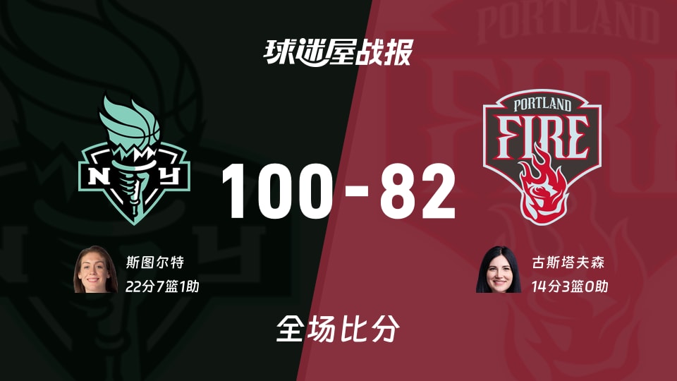 WNBA常规赛：自由人以100-82战胜火焰，斯图尔特22+7+1