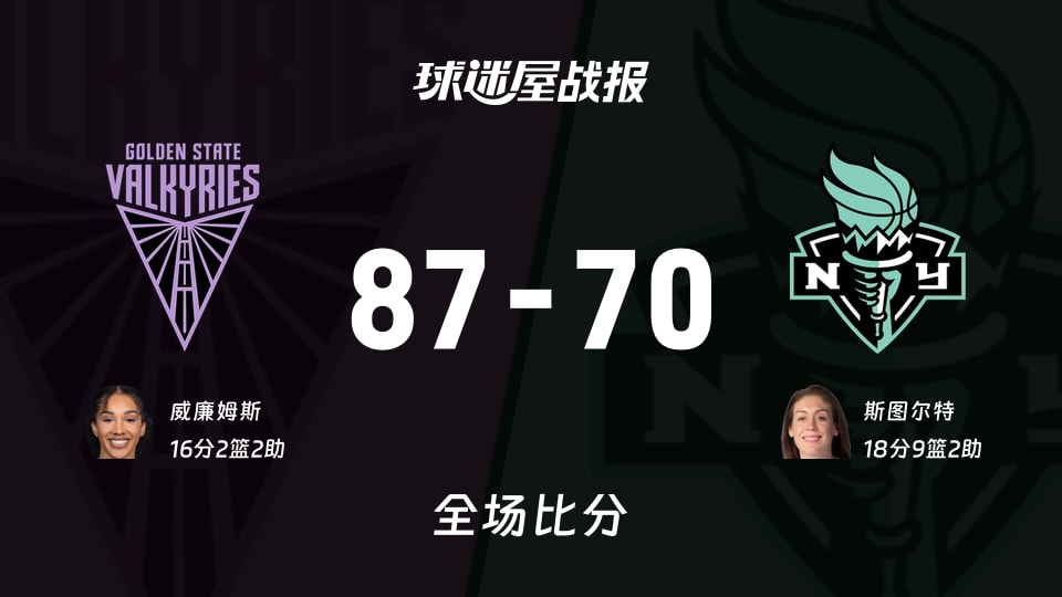 WNBA常规赛:女武神以87-70战胜自由人,威廉姆斯16+2+2