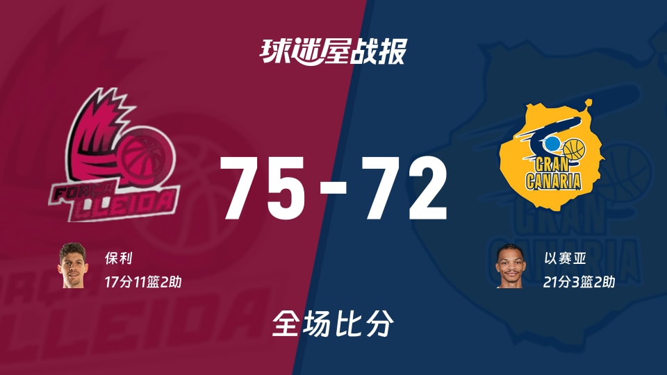 西篮甲常规赛：莱里达以75-72战胜大加那利，保利17+11+2