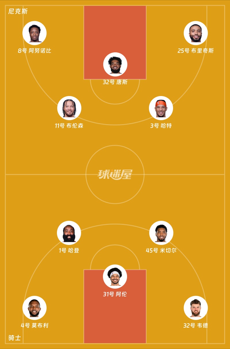 尼克斯vs骑士首发阵容