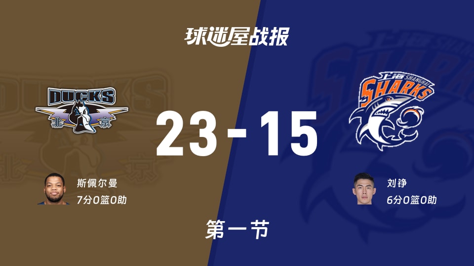 北京vs上海：第一节完，北京23-15上海，斯佩尔曼得到7分