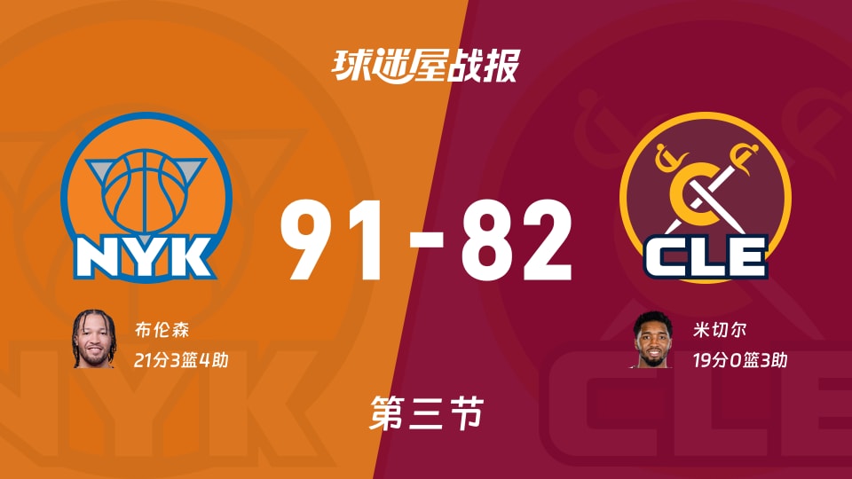 尼克斯vs骑士：三节战罢，尼克斯91-82骑士，布伦森得到21分