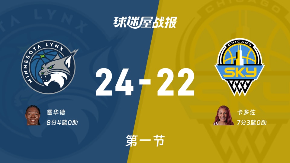 WNBA常规赛:山猫第一节领先天空2分,霍华德得到8分,卡多佐得到7分