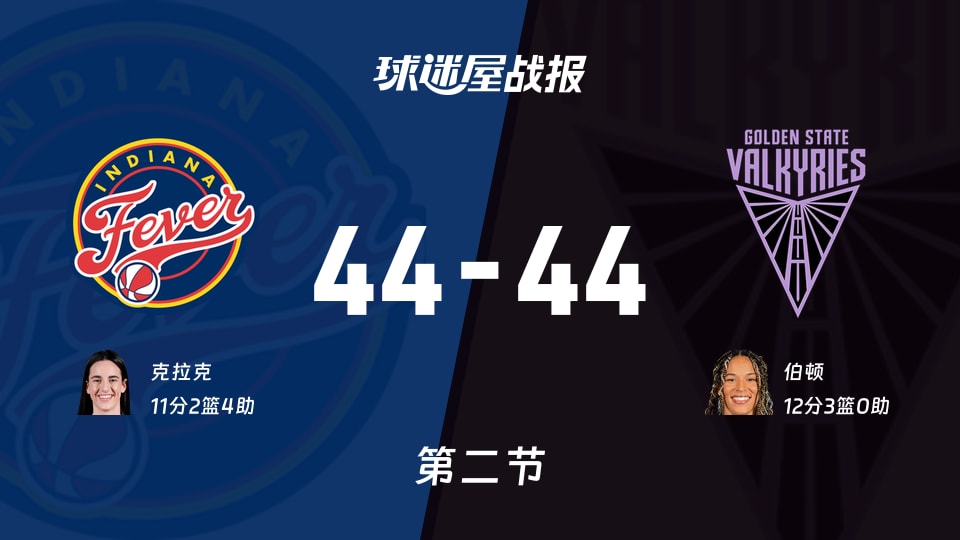 狂热vs女武神：次节战罢，狂热44-44女武神，伯顿得到12分