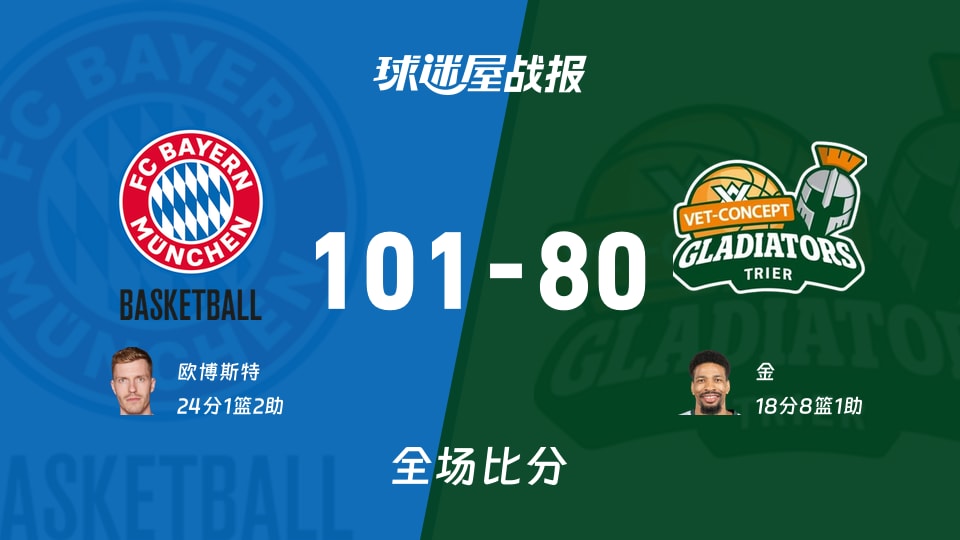 德篮甲拜仁慕尼黑vs特里尔战报:101-80,欧博斯特24+1+2