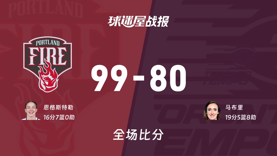 WNBA常规赛：恩格斯特勒16+7，火焰以99-80战胜节奏