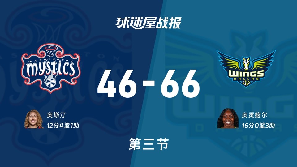 神秘人vs飞翼:第三节完,神秘人46-66飞翼,奥贡鲍尔得到16分