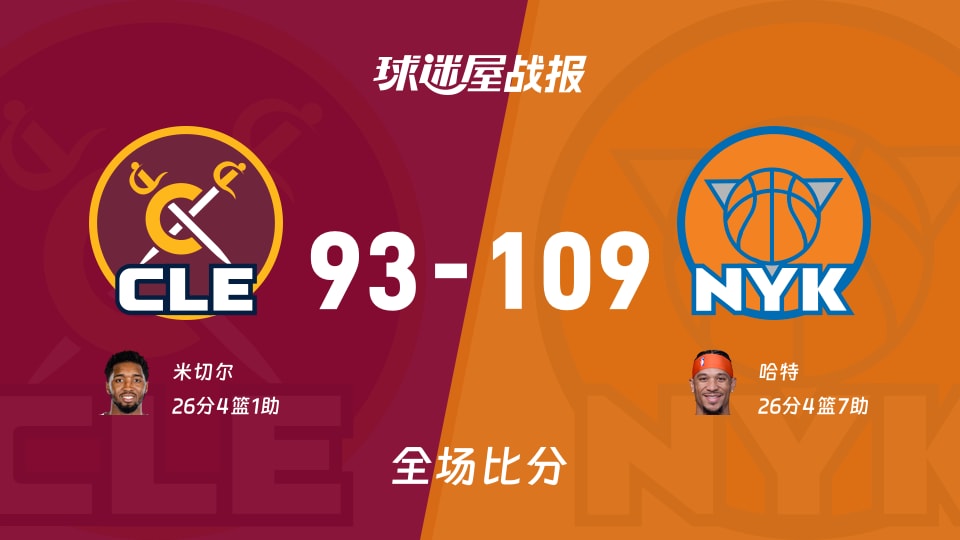 NBA东部决赛:哈特26+4+7,尼克斯以109-93战胜骑士