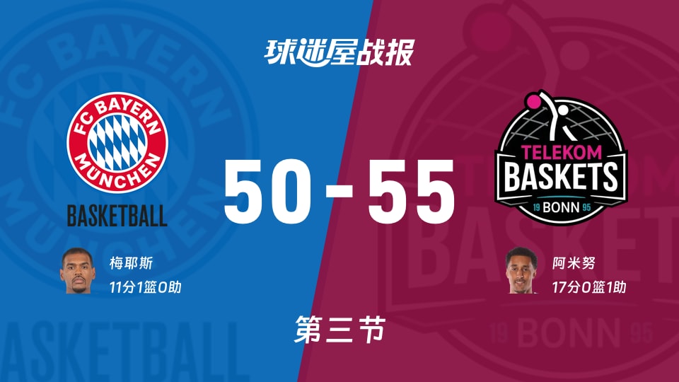 德篮甲季后赛:特力康第三节领先拜仁慕尼黑5分,阿米努得到17分,梅耶斯得到11分