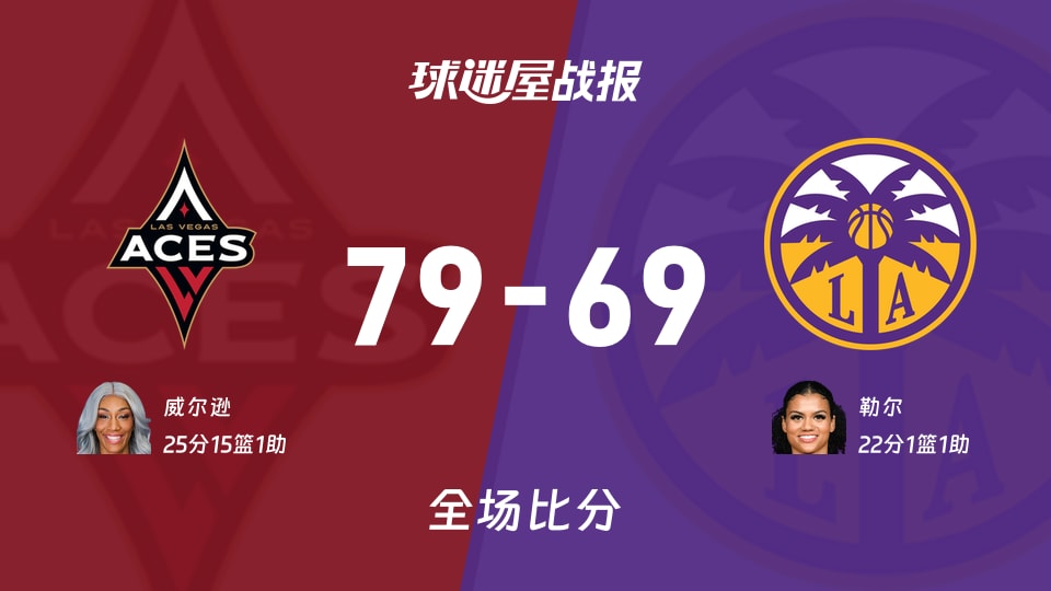 WNBA总裁杯小组赛：王牌以79-69战胜火花，威尔逊25+15+1