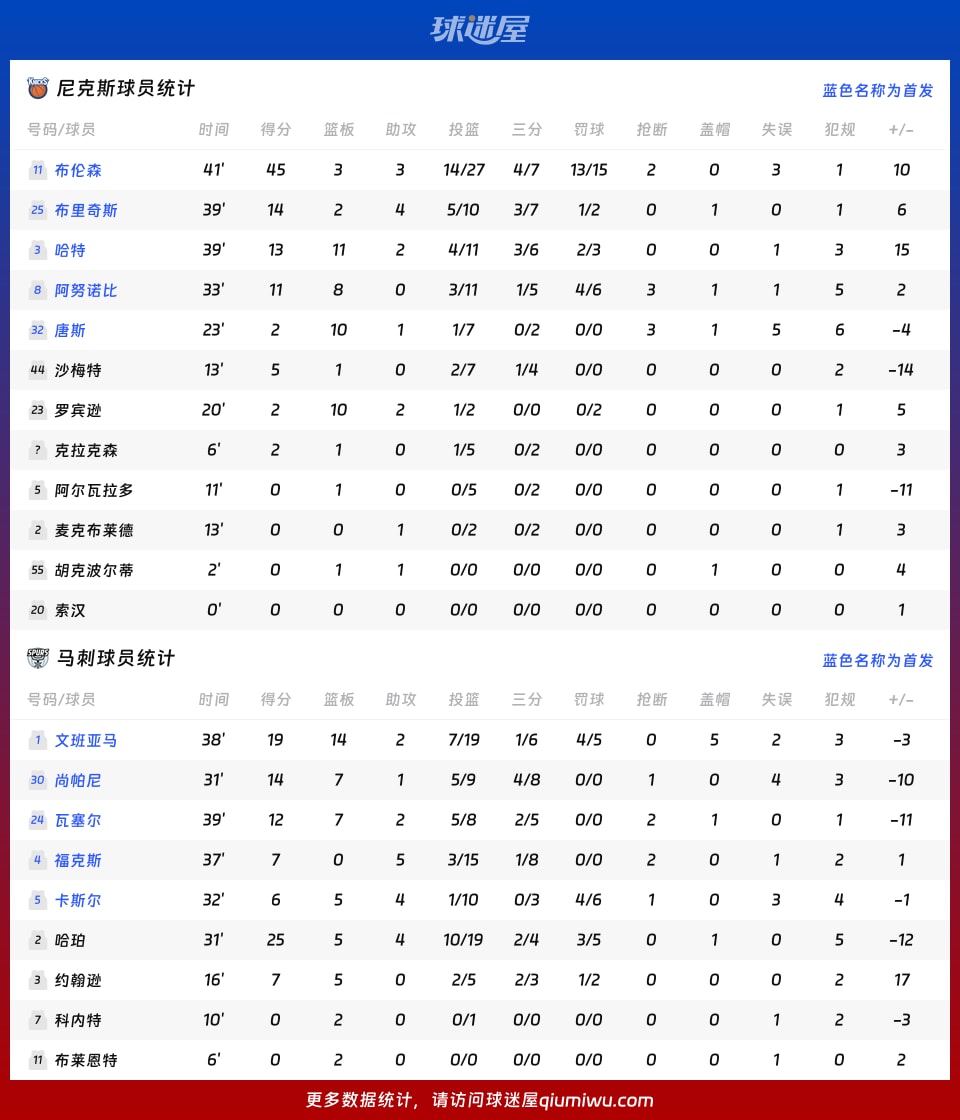 尼克斯vs马刺球员数据