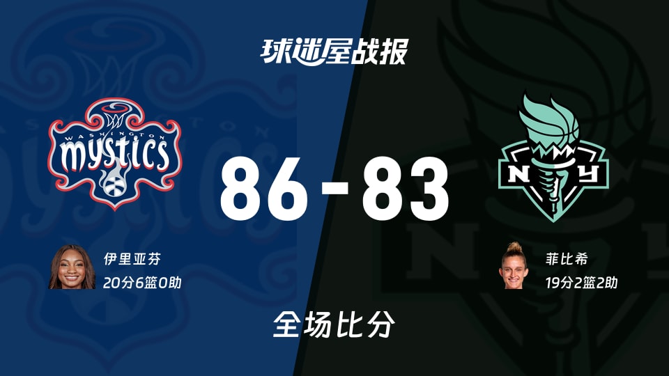 WNBA常规赛：伊里亚芬20+6，神秘人以86-83战胜自由人