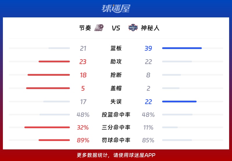 节奏vs神秘人球队数据