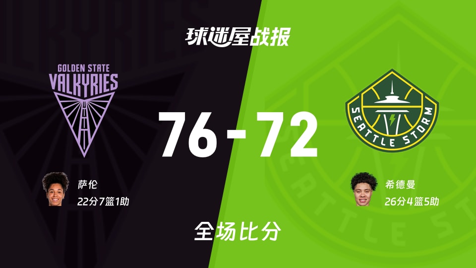 WNBA总裁杯小组赛:萨伦22+7+1,女武神以76-72战胜风暴