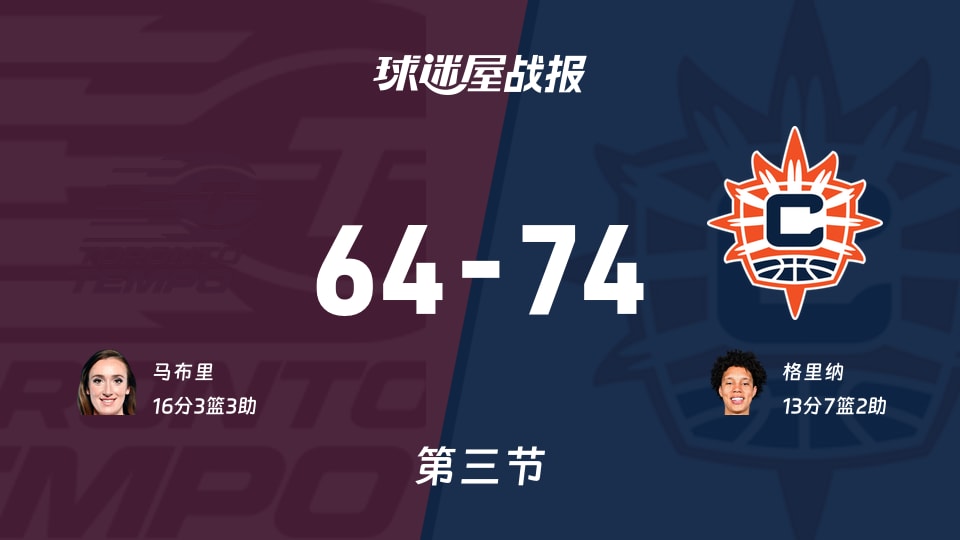 WNBA常规赛:阳光第三节领先节奏10分,格里纳得到13分,马布里得到16分