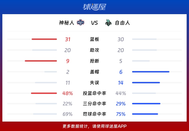 神秘人vs自由人球队数据