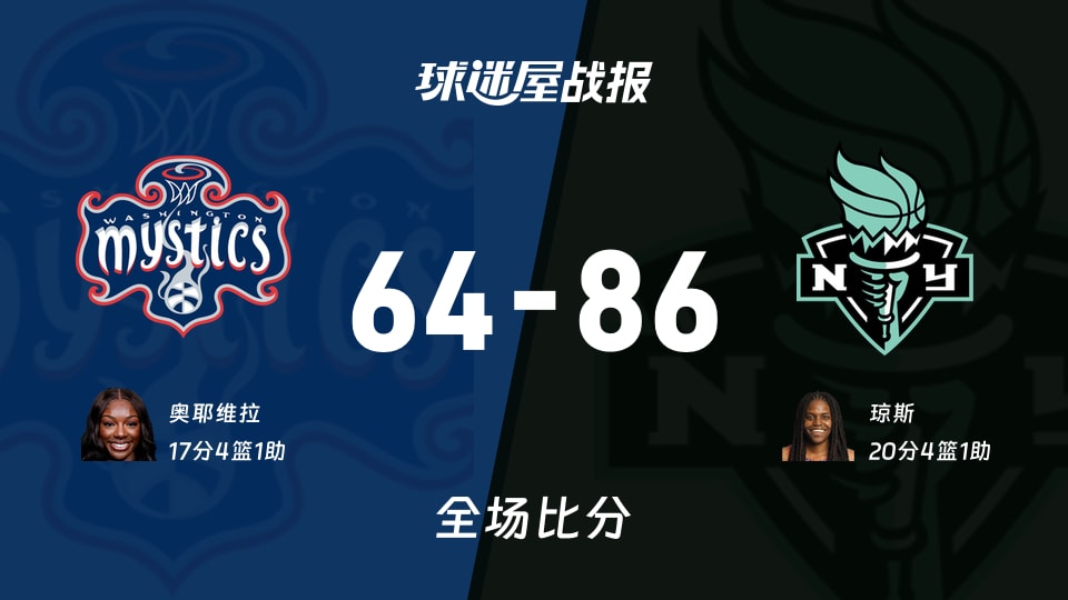 WNBA总裁杯小组赛：自由人以86-64战胜神秘人，琼斯20+4+1