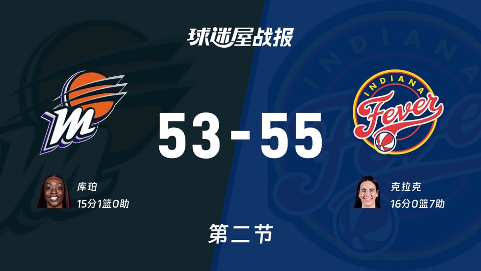 水星vs狂热：次节战罢，水星53-55狂热，克拉克得到16分