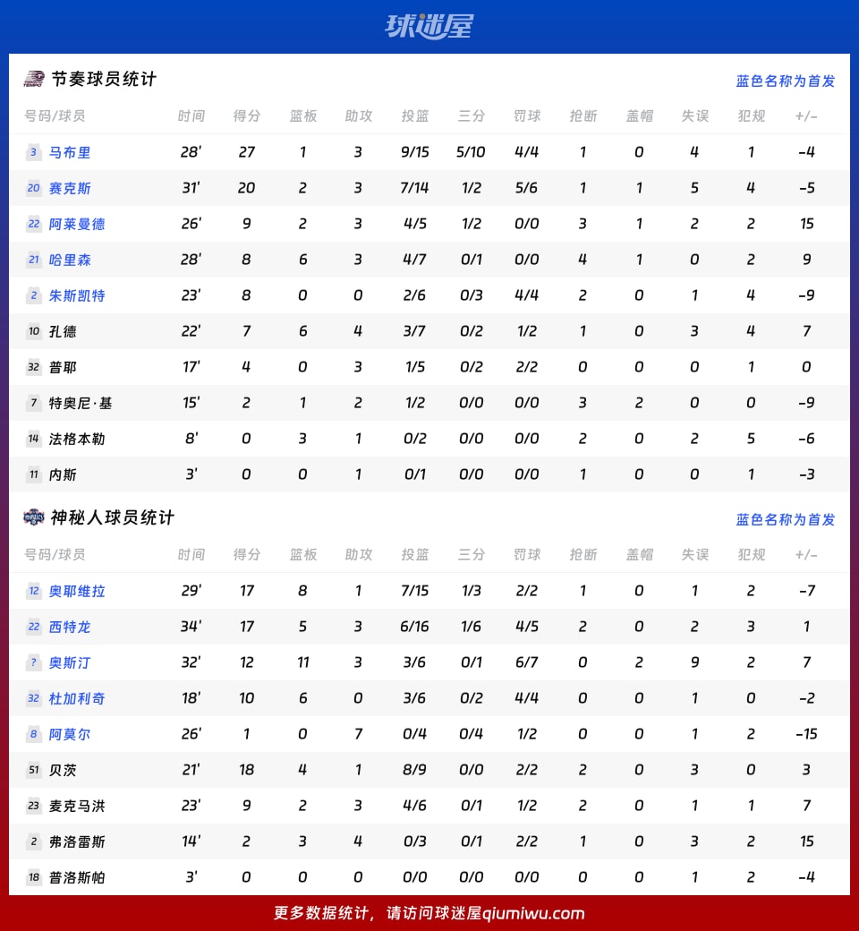 节奏vs神秘人球员数据